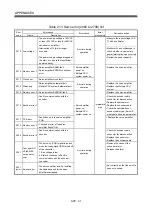 Preview for 592 page of Mitsubishi Electric Q172CPU Programming Manual