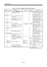 Preview for 593 page of Mitsubishi Electric Q172CPU Programming Manual