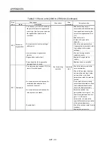 Preview for 594 page of Mitsubishi Electric Q172CPU Programming Manual