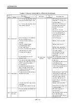 Preview for 595 page of Mitsubishi Electric Q172CPU Programming Manual