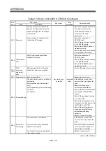 Preview for 596 page of Mitsubishi Electric Q172CPU Programming Manual