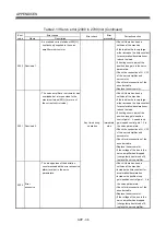 Preview for 597 page of Mitsubishi Electric Q172CPU Programming Manual