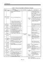 Preview for 598 page of Mitsubishi Electric Q172CPU Programming Manual