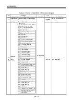 Preview for 599 page of Mitsubishi Electric Q172CPU Programming Manual