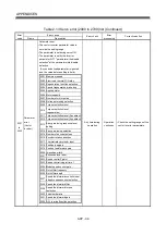 Preview for 600 page of Mitsubishi Electric Q172CPU Programming Manual