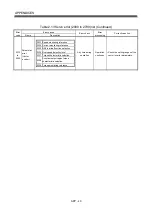 Preview for 601 page of Mitsubishi Electric Q172CPU Programming Manual