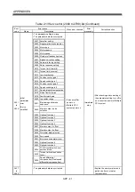 Preview for 602 page of Mitsubishi Electric Q172CPU Programming Manual