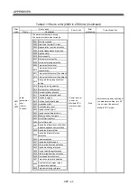 Preview for 603 page of Mitsubishi Electric Q172CPU Programming Manual