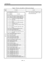 Preview for 604 page of Mitsubishi Electric Q172CPU Programming Manual