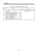 Preview for 605 page of Mitsubishi Electric Q172CPU Programming Manual