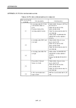 Preview for 606 page of Mitsubishi Electric Q172CPU Programming Manual