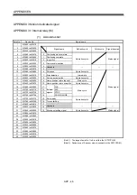 Preview for 607 page of Mitsubishi Electric Q172CPU Programming Manual