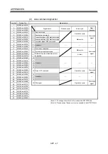 Preview for 608 page of Mitsubishi Electric Q172CPU Programming Manual