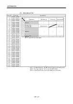 Preview for 609 page of Mitsubishi Electric Q172CPU Programming Manual