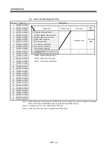 Preview for 610 page of Mitsubishi Electric Q172CPU Programming Manual