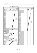 Preview for 611 page of Mitsubishi Electric Q172CPU Programming Manual