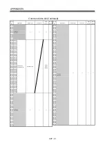 Preview for 612 page of Mitsubishi Electric Q172CPU Programming Manual