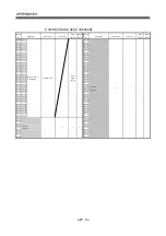 Preview for 613 page of Mitsubishi Electric Q172CPU Programming Manual