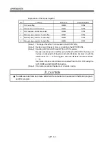 Preview for 614 page of Mitsubishi Electric Q172CPU Programming Manual