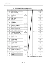 Preview for 615 page of Mitsubishi Electric Q172CPU Programming Manual