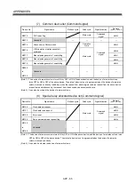 Preview for 616 page of Mitsubishi Electric Q172CPU Programming Manual