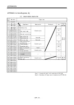 Preview for 617 page of Mitsubishi Electric Q172CPU Programming Manual