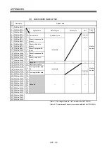 Preview for 619 page of Mitsubishi Electric Q172CPU Programming Manual