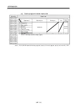 Preview for 620 page of Mitsubishi Electric Q172CPU Programming Manual