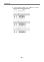 Preview for 622 page of Mitsubishi Electric Q172CPU Programming Manual