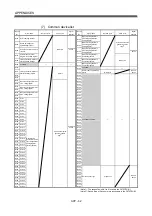 Preview for 623 page of Mitsubishi Electric Q172CPU Programming Manual