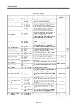 Preview for 626 page of Mitsubishi Electric Q172CPU Programming Manual