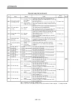 Preview for 627 page of Mitsubishi Electric Q172CPU Programming Manual