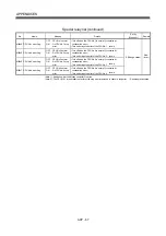 Preview for 628 page of Mitsubishi Electric Q172CPU Programming Manual