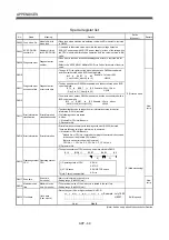 Preview for 630 page of Mitsubishi Electric Q172CPU Programming Manual