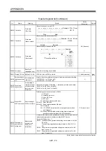 Preview for 631 page of Mitsubishi Electric Q172CPU Programming Manual