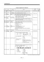 Preview for 632 page of Mitsubishi Electric Q172CPU Programming Manual