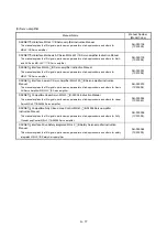 Preview for 18 page of Mitsubishi Electric Q172DSCPU Programming Manual