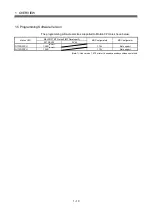 Preview for 29 page of Mitsubishi Electric Q172DSCPU Programming Manual