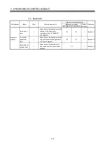 Preview for 37 page of Mitsubishi Electric Q172DSCPU Programming Manual