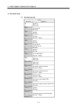 Preview for 42 page of Mitsubishi Electric Q172DSCPU Programming Manual