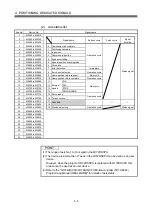 Preview for 44 page of Mitsubishi Electric Q172DSCPU Programming Manual