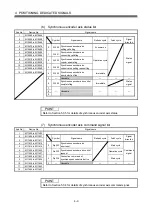 Preview for 48 page of Mitsubishi Electric Q172DSCPU Programming Manual