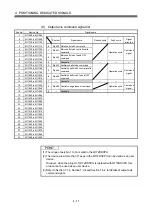 Preview for 50 page of Mitsubishi Electric Q172DSCPU Programming Manual