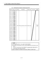 Preview for 52 page of Mitsubishi Electric Q172DSCPU Programming Manual