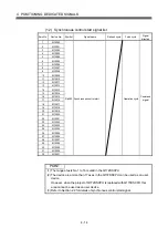 Preview for 53 page of Mitsubishi Electric Q172DSCPU Programming Manual