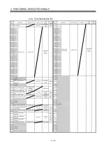 Preview for 55 page of Mitsubishi Electric Q172DSCPU Programming Manual