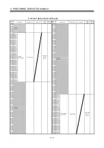 Preview for 56 page of Mitsubishi Electric Q172DSCPU Programming Manual