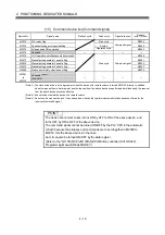 Preview for 58 page of Mitsubishi Electric Q172DSCPU Programming Manual