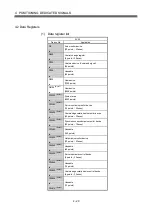 Preview for 59 page of Mitsubishi Electric Q172DSCPU Programming Manual