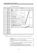 Preview for 61 page of Mitsubishi Electric Q172DSCPU Programming Manual